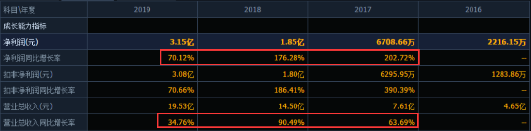 价值解析，豪悦护理，未来两年有望上涨5倍！