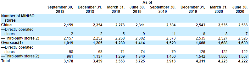 名创优品：逆市加速扩张，能否冲击全球平价新