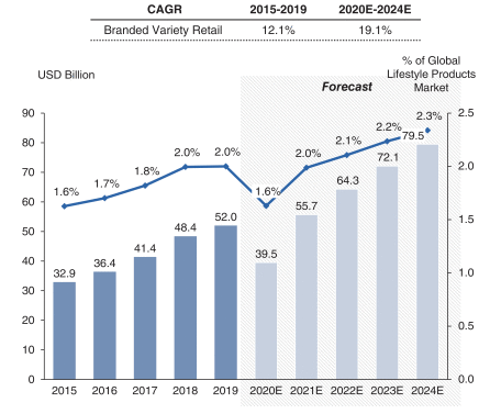 名创优品：逆市加速扩张，能否冲击全球平价新