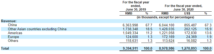 名创优品：逆市加速扩张，能否冲击全球平价新