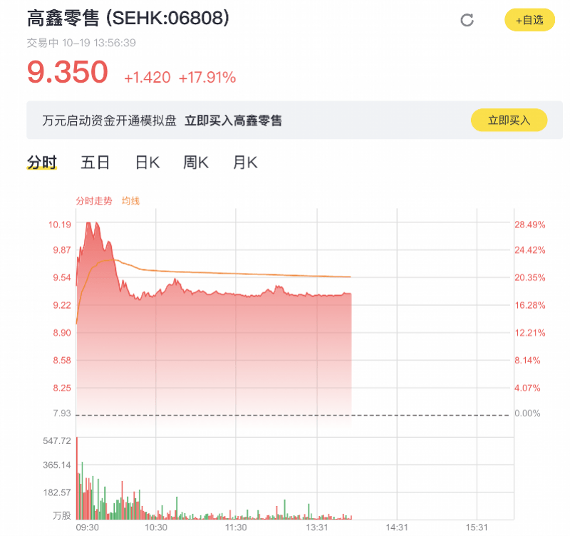 累计投入504亿！入股三年多阿里终控股高鑫零售