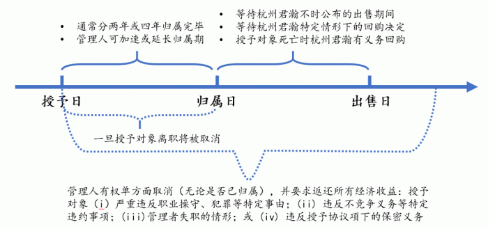 千亿“造富”盛宴B面：拆解蚂蚁上市背后的员工