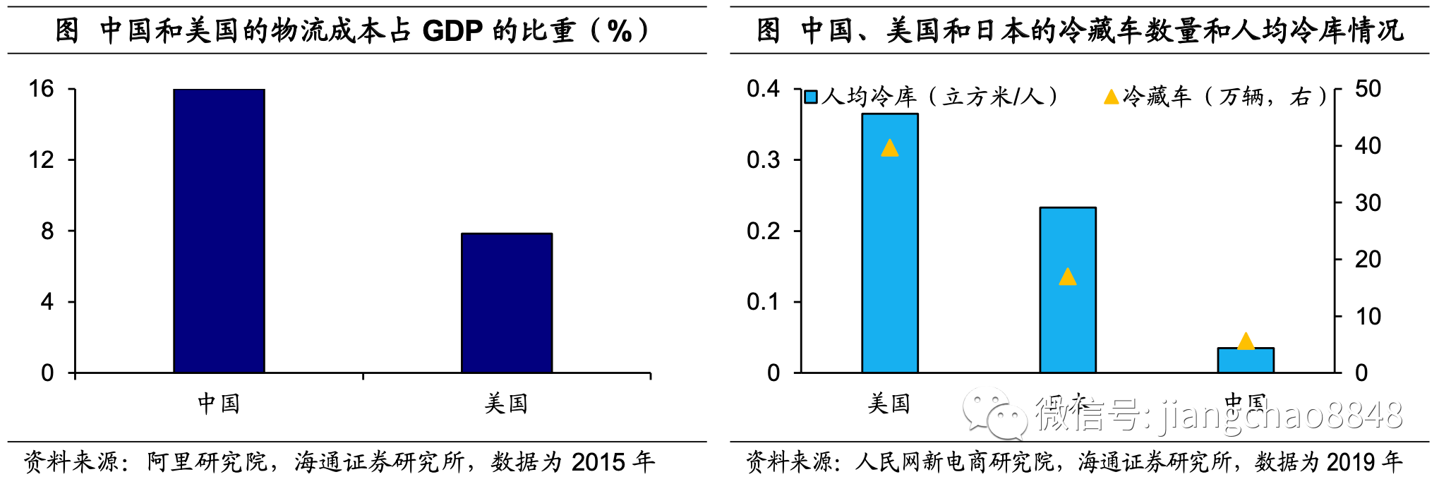 “十四五”前瞻：迎来政策风口，“新消费”如