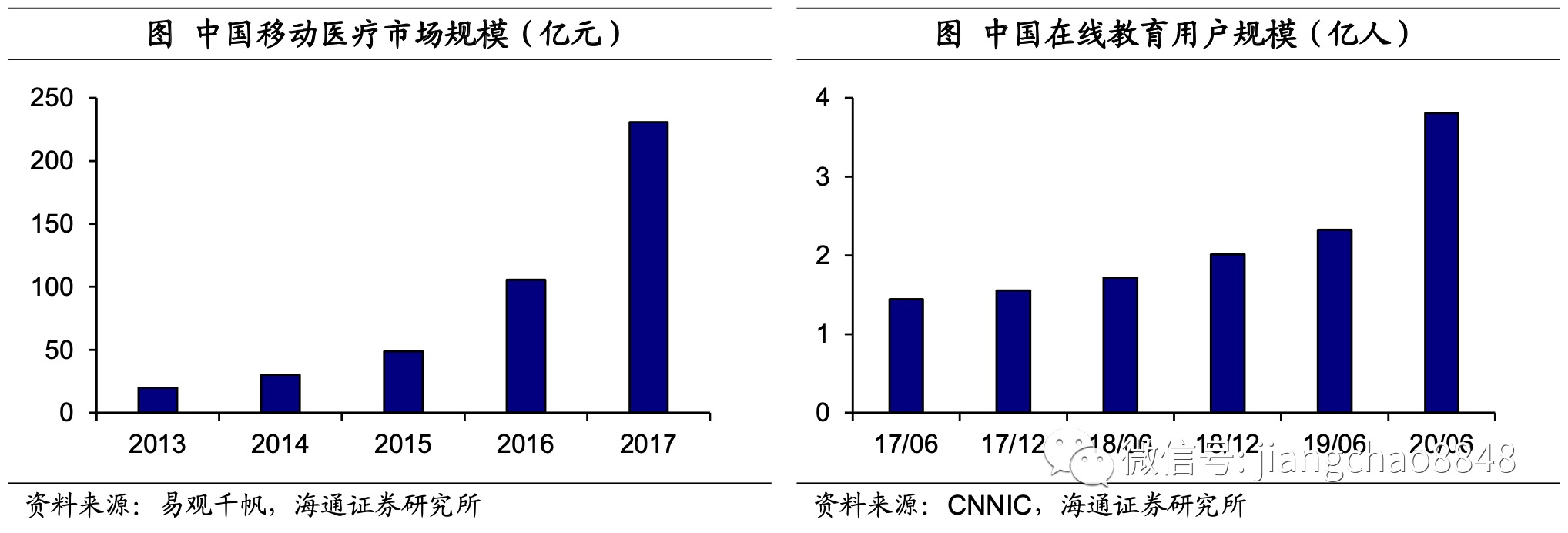 “十四五”前瞻：迎来政策风口，“新消费”如