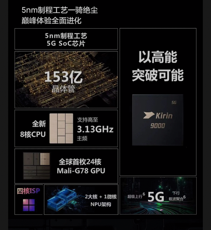 一文读懂华为Mate 40系列新机：首发绝版麒麟900