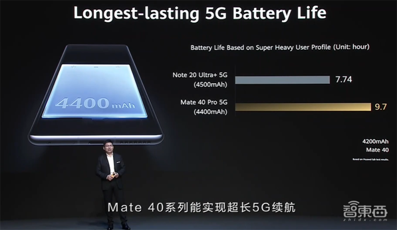 你真看懂华为Mate 40了吗？全网首个“拆解”评析