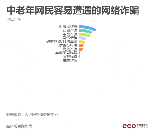 被互联网抛弃还是受追捧？“老年人流量”图鉴