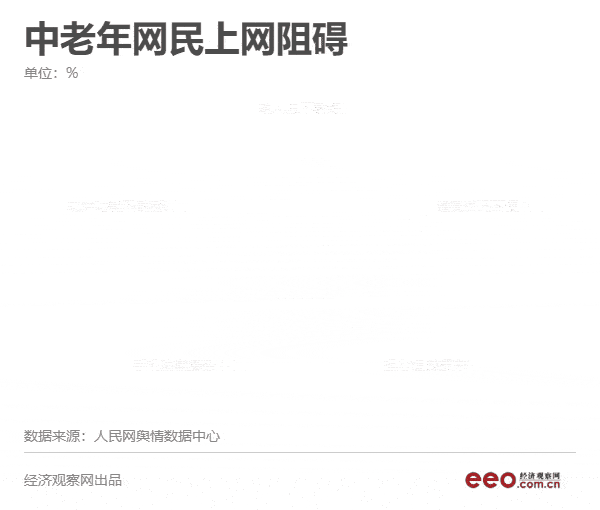 被互联网抛弃还是受追捧？“老年人流量”图鉴