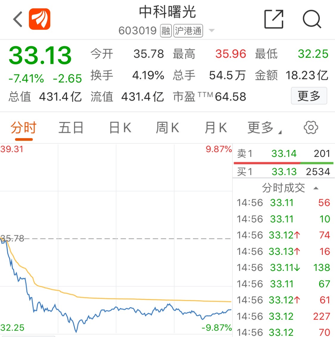 科技股集体暴跌，华为、拜登释放利空信号？这