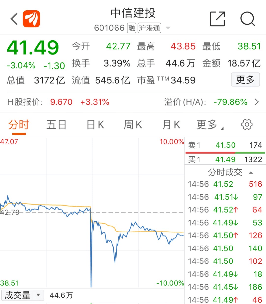 科技股集体暴跌，华为、拜登释放利空信号？这