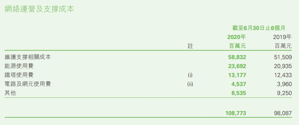 电费出卖运营商：5G基站成“电老虎”，为省钱有