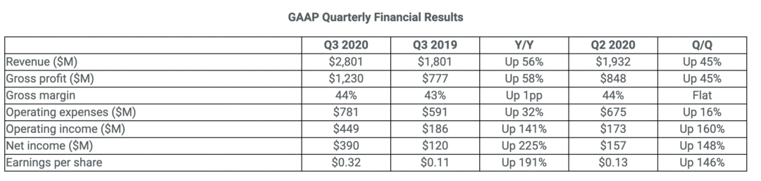 重磅！AMD350亿美金收购赛灵思，黄教主刺激了「