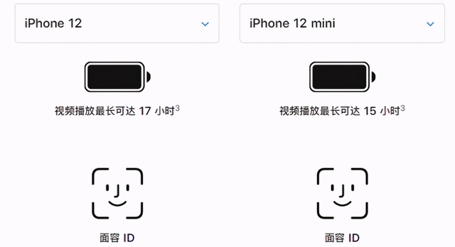 入手iPhone12前必看！这几个隐藏知识你知道吗？