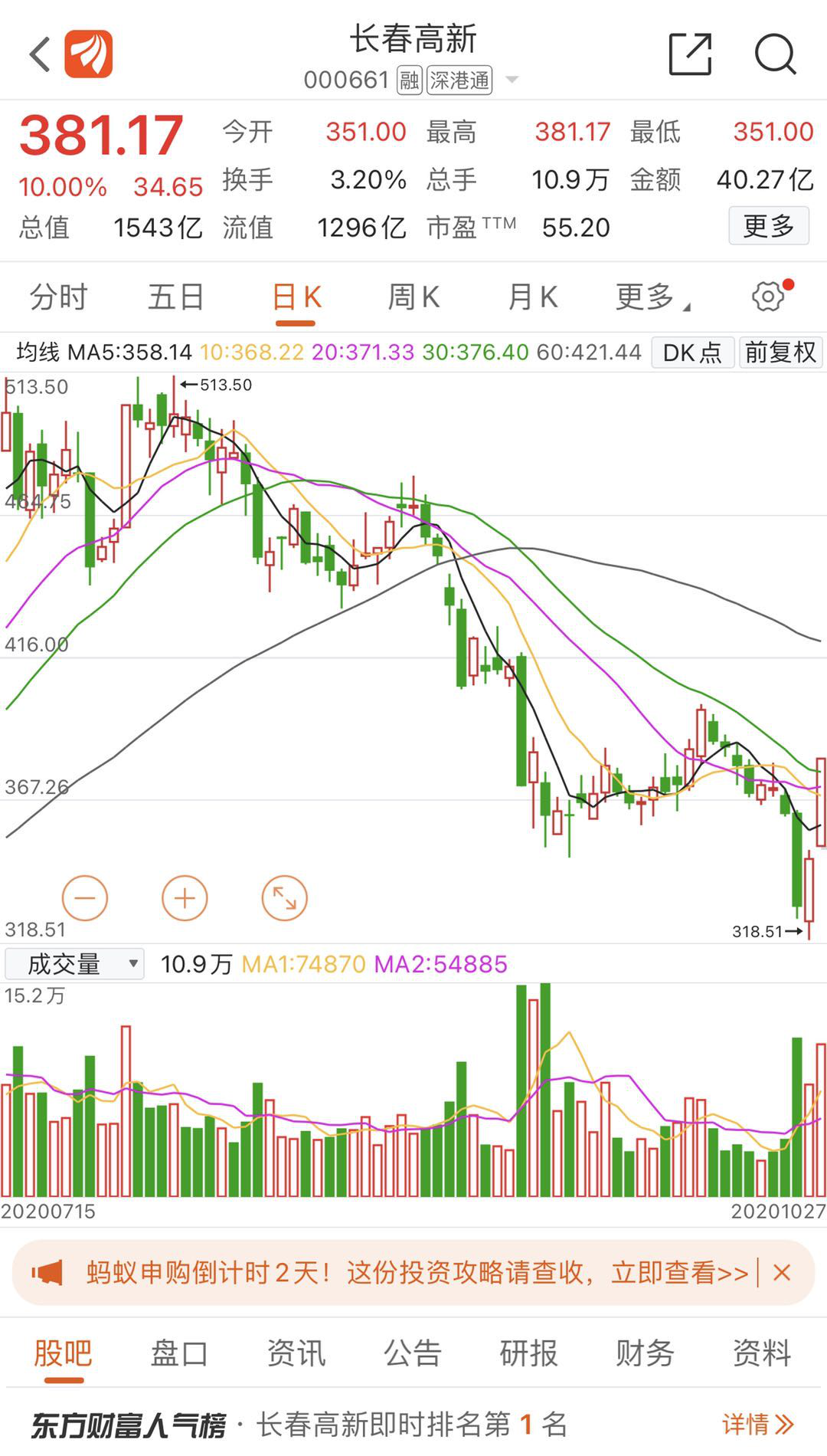 长春高新，1500亿“东北股王”的隐忧