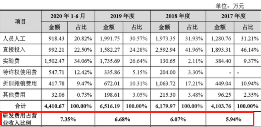长春高新，1500亿“东北股王”的隐忧