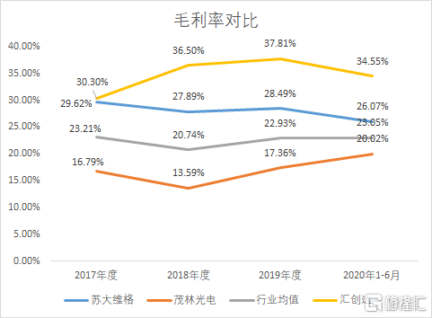 汇创达（300909.SZ)：光学器件细分领域龙头，核心