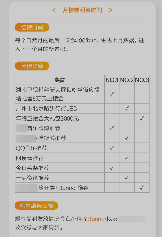 力哥分享：弄懂这3种低调赚钱的的小程序，你也