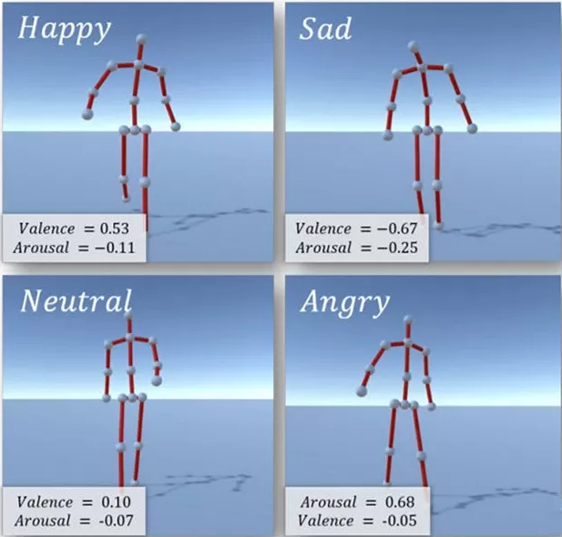 走路姿态能否暴露情绪？AI步态识别情绪系统可靠