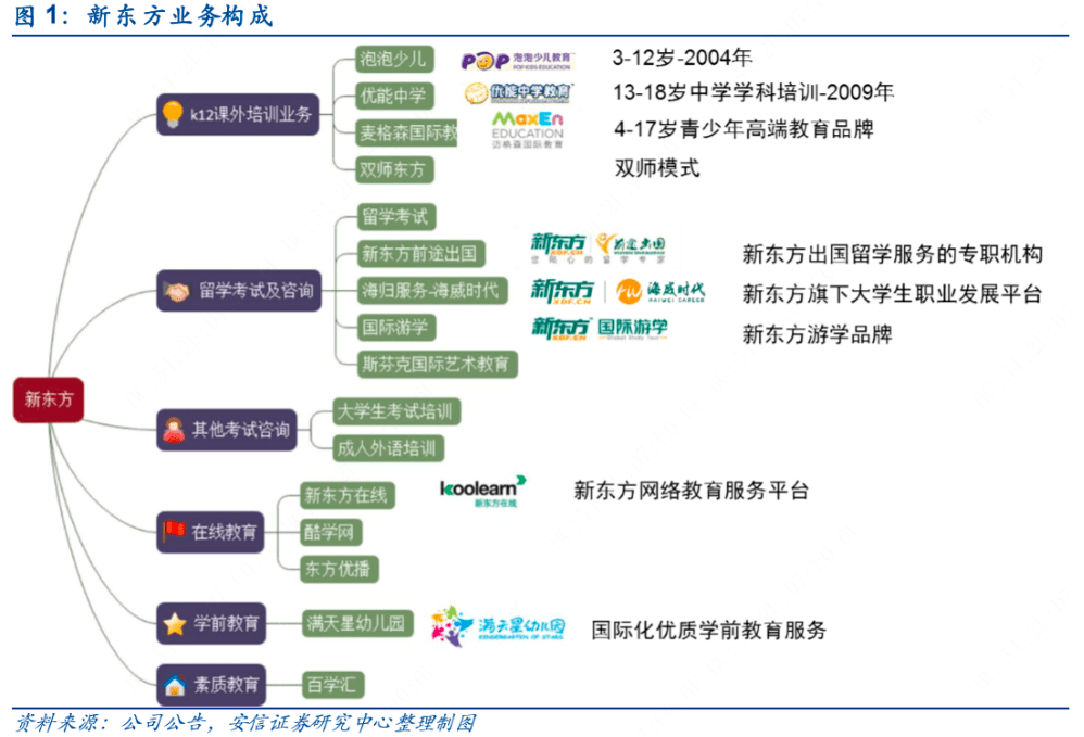史上最贵发行价!