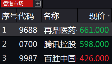 史上最贵发行价!