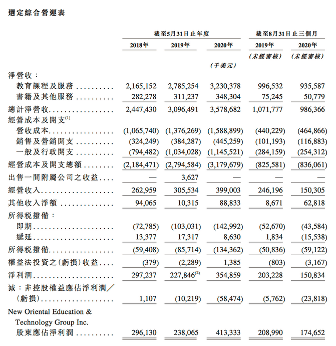 史上最贵发行价!