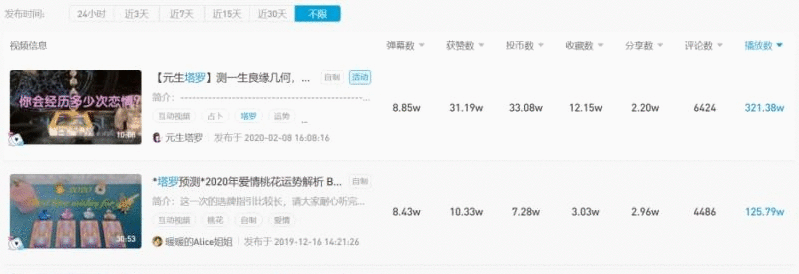 在线算命，东方神秘玄学为何难敌西方星座塔罗