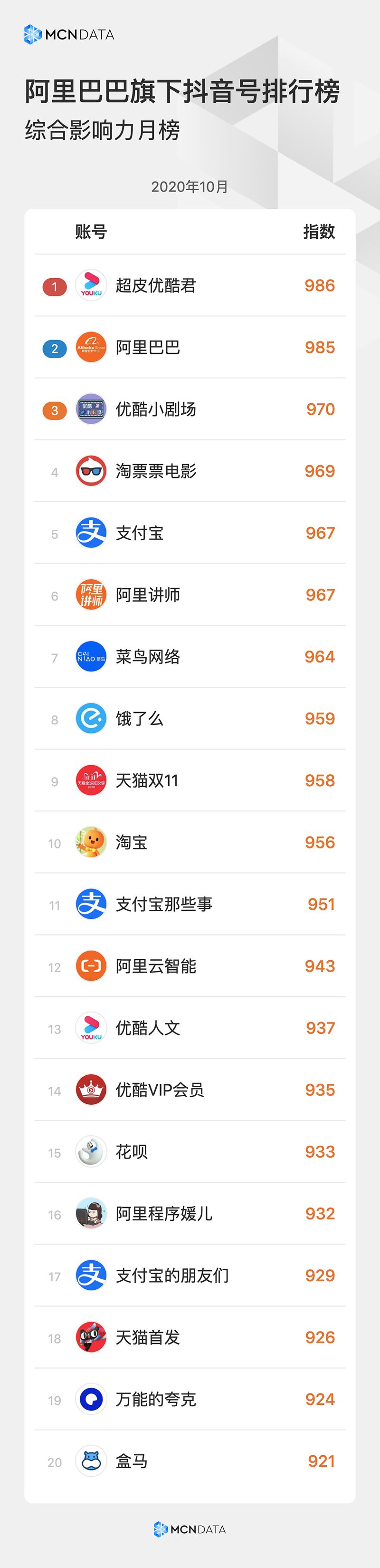 阿里巴巴的55个抖音号，最火的居然是它……