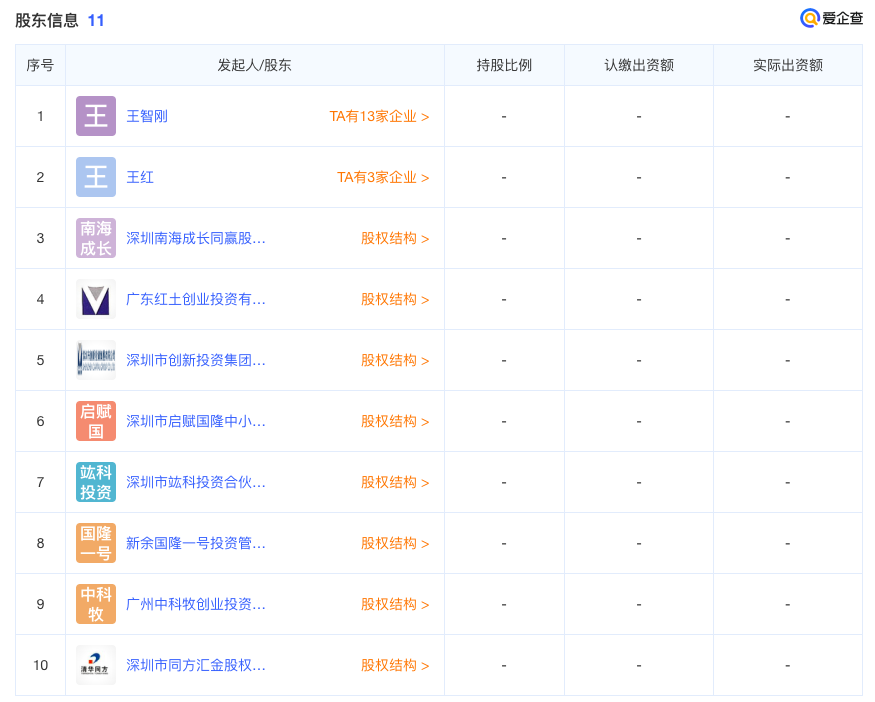 邦投条融资速递：“有为技术”完成1.5亿元人民