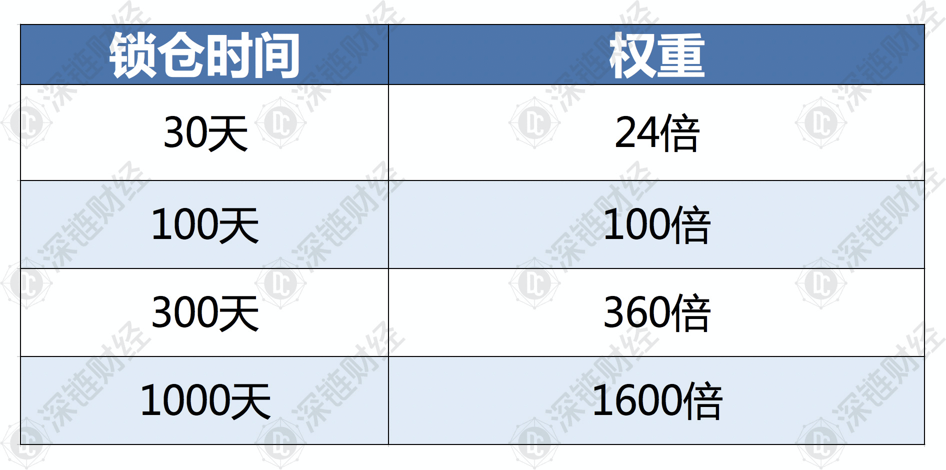 蓄势待发的波卡生态，哪个项目更具潜力？