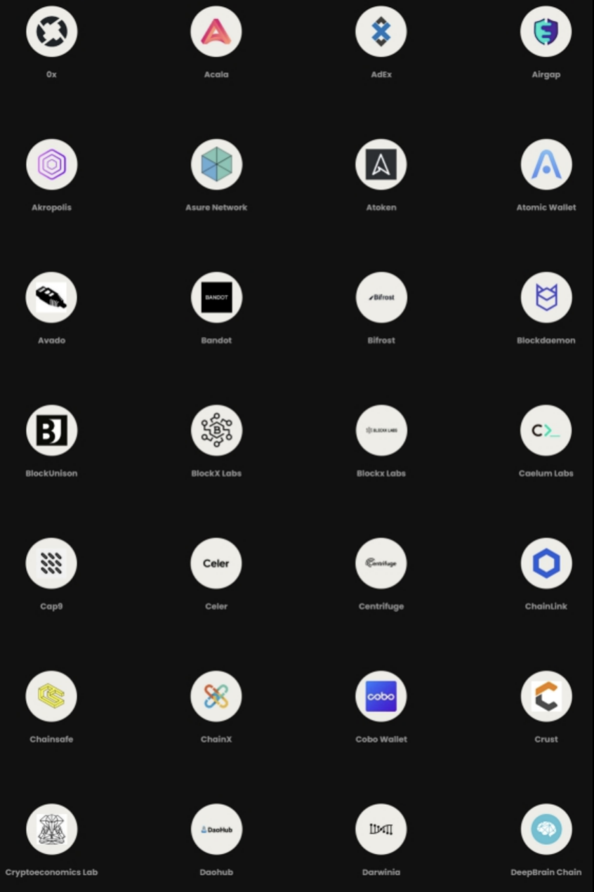 蓄势待发的波卡生态，哪个项目更具潜力？