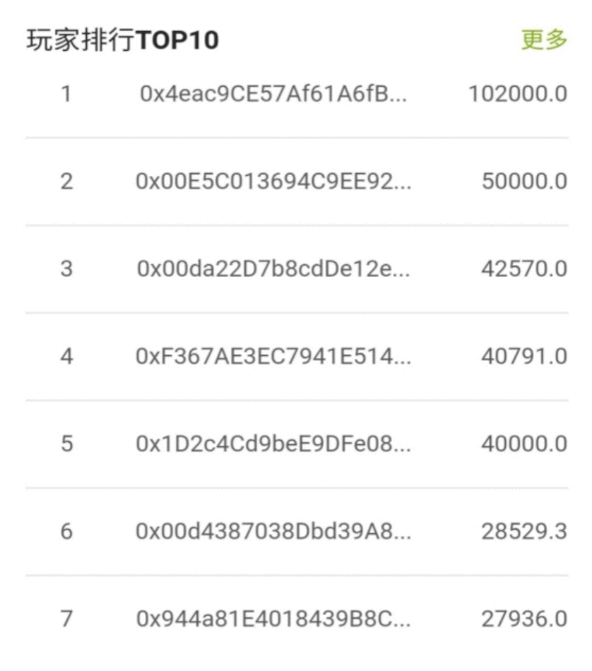 蓄势待发的波卡生态，哪个项目更具潜力？