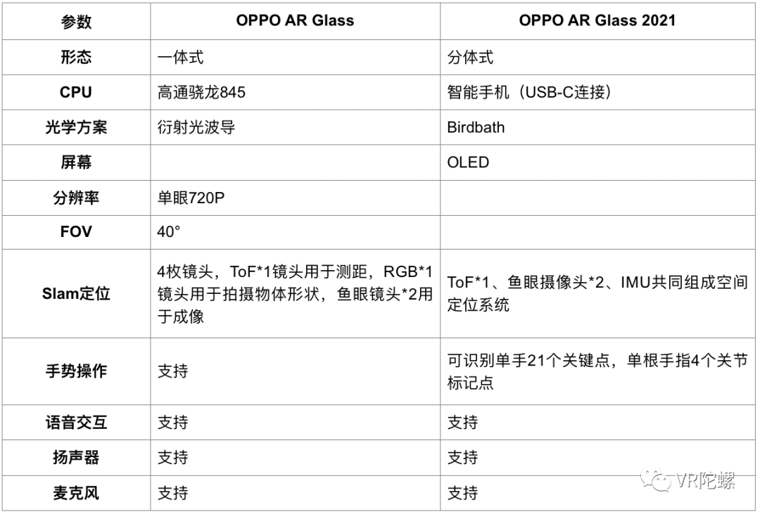 发布OPPO AR Glass 2021，OPPO的AR大局