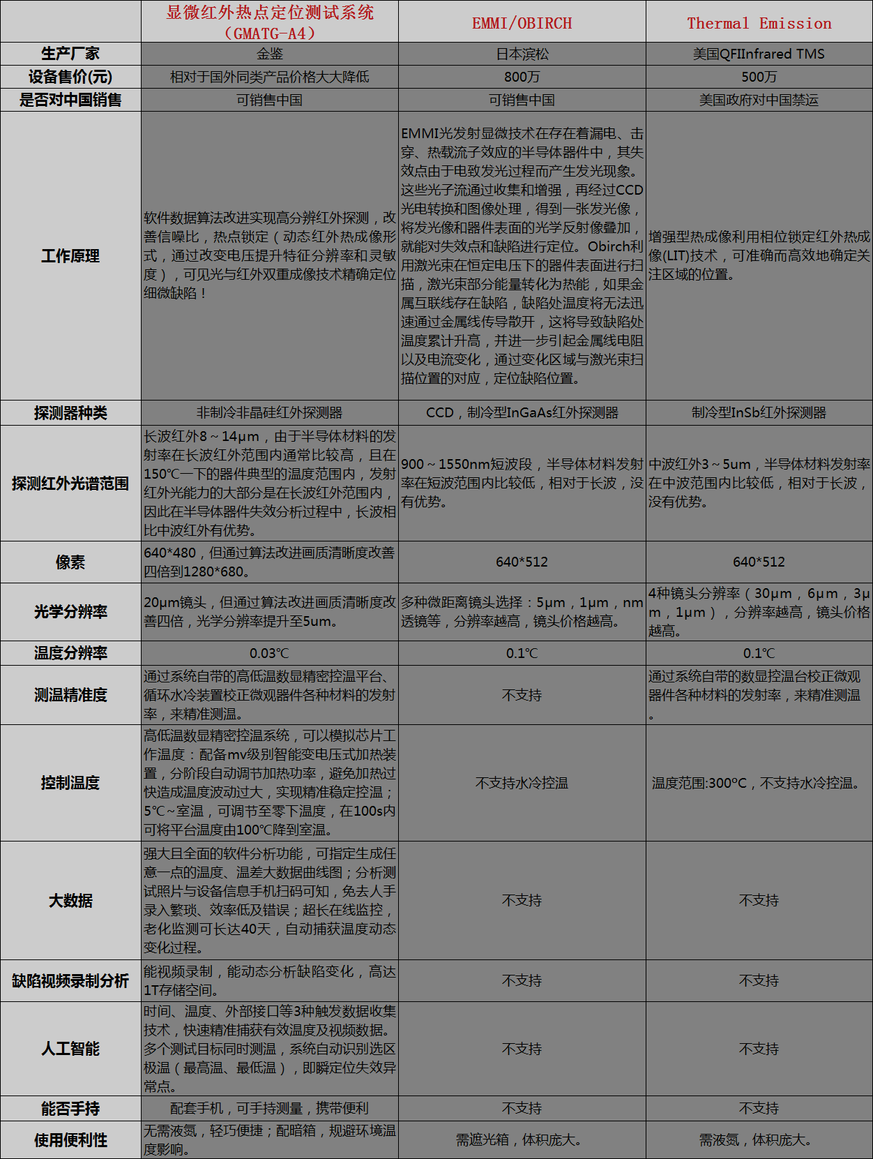 金鉴实验室 | 显微红外热点定位测试系统