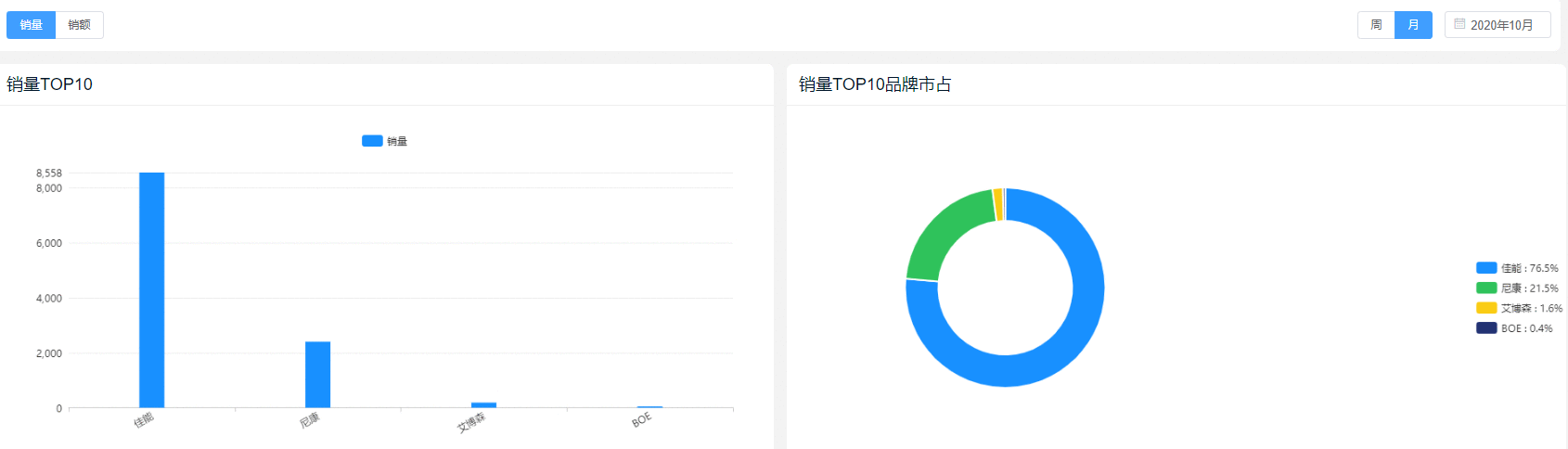 2020单反相机行业分析：危机四伏下，佳能销售额