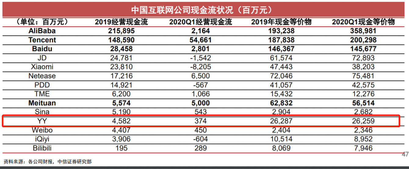为什么说百度收购YY直播赚了