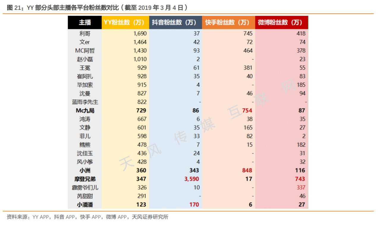 为什么说百度收购YY直播赚了