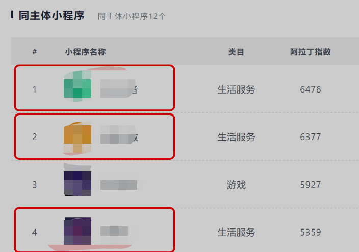 力哥分享：弄懂这3种低调赚钱的的小程序，你也