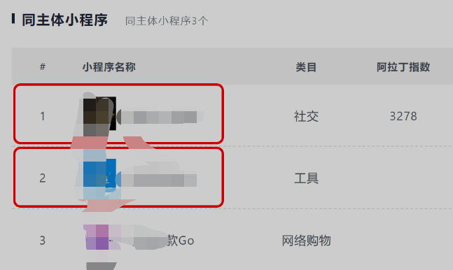 力哥分享：弄懂这3种低调赚钱的的小程序，你也