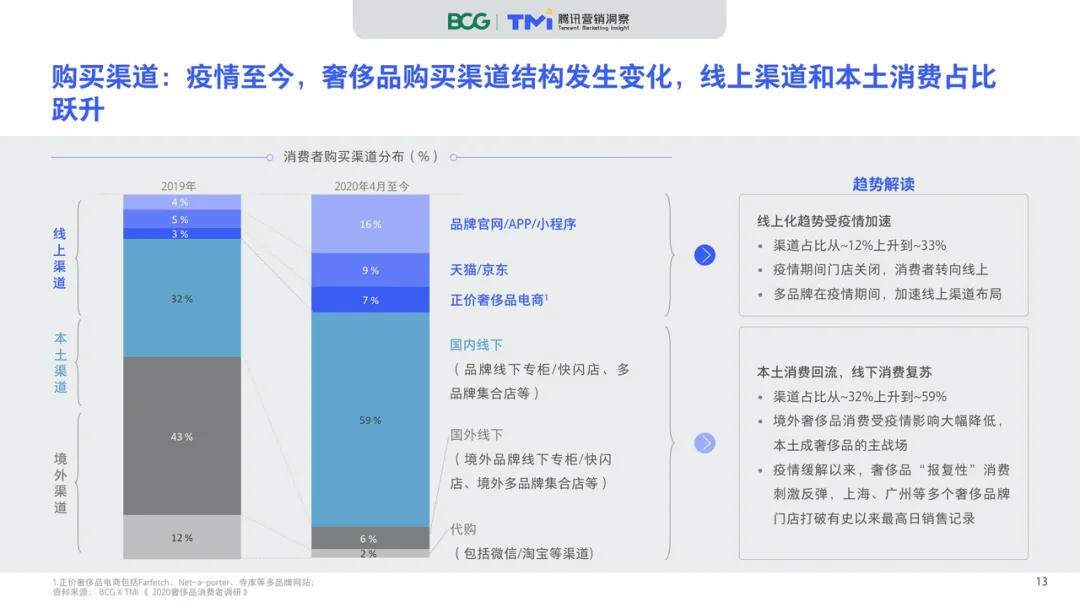 从1400个时尚品牌，我们总结了品牌电商和电商品