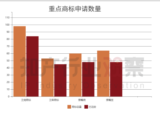 年入50亿，卫龙辣条要上市！从垃圾食品到超级品
