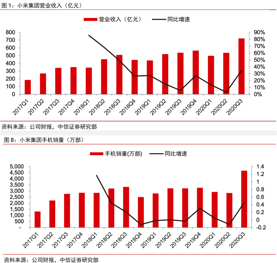 小米可以不自卑，但远未到骄傲时