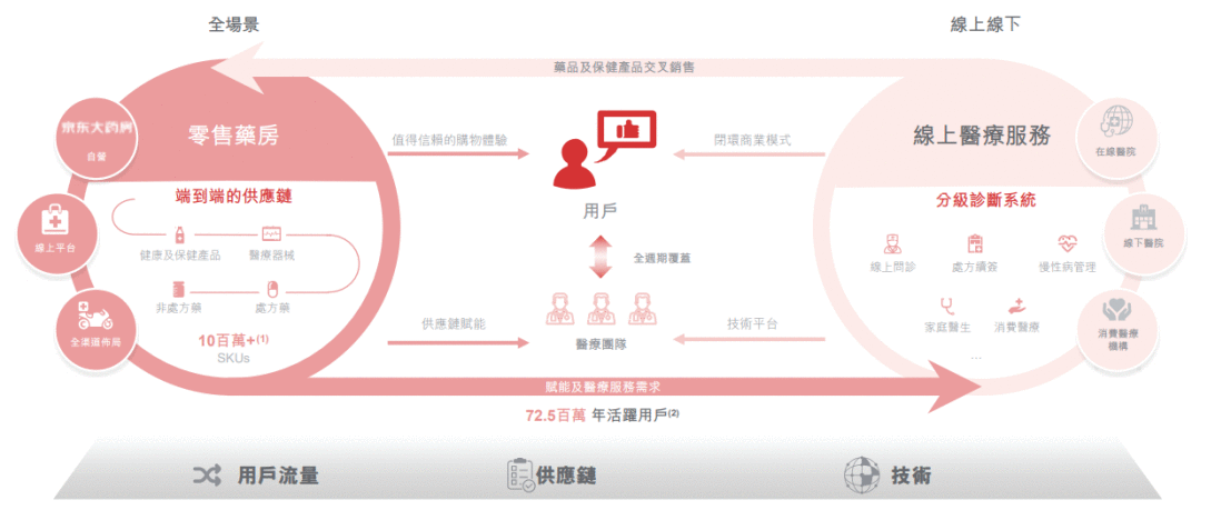 刘强东的新算盘：电商退居幕后，借来2万医生靠