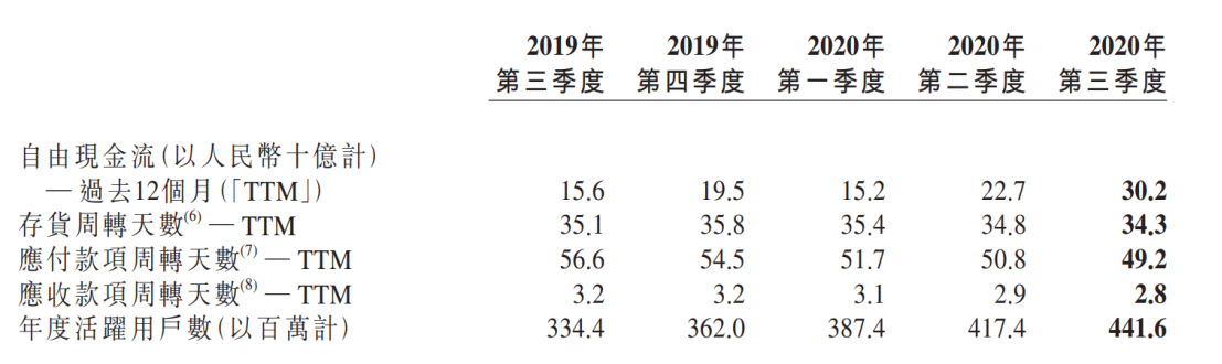 刘强东的新算盘：电商退居幕后，借来2万医生靠