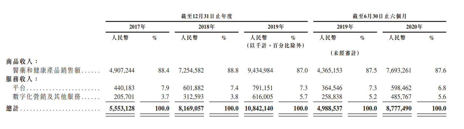 刘强东的新算盘：电商退居幕后，借来2万医生靠