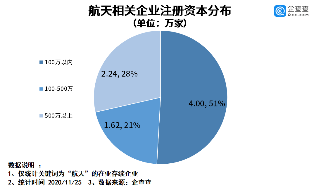 “嫦娥五号”成功升空背后：我国航天相关企业