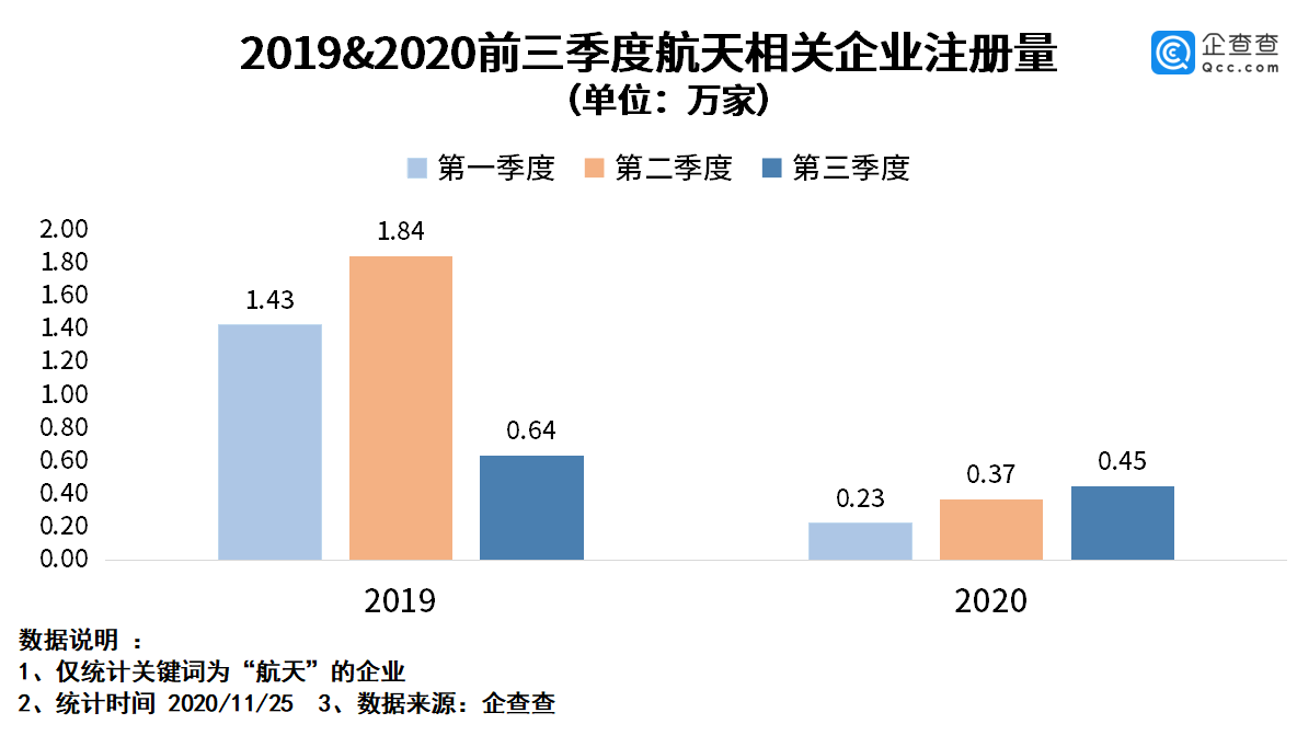 “嫦娥五号”成功升空背后：我国航天相关企业