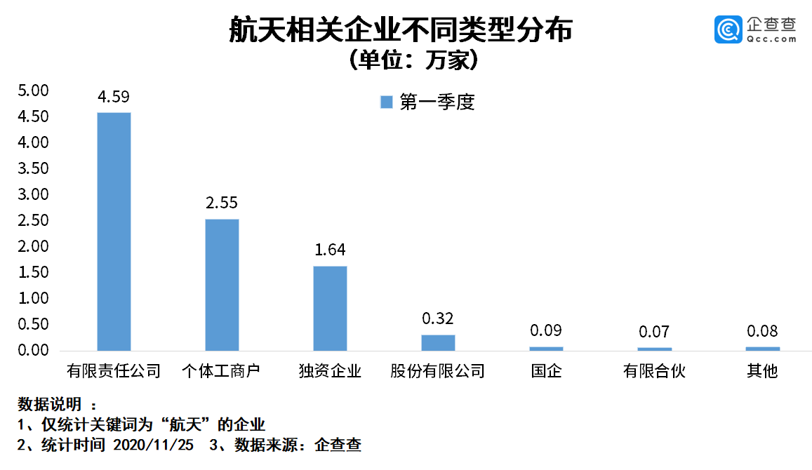 “嫦娥五号”成功升空背后：我国航天相关企业