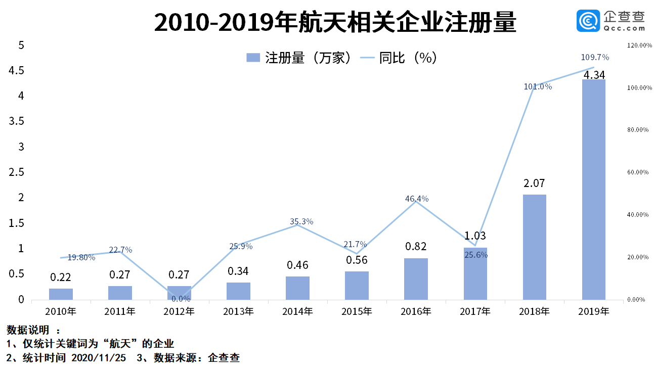 “嫦娥五号”成功升空背后：我国航天相关企业