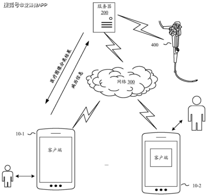 【专利解密】腾讯医疗信息处理方法帮助医生实