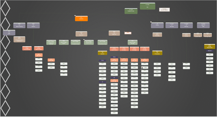 好用的绘制组织结构图的软件-亿图组织结构图